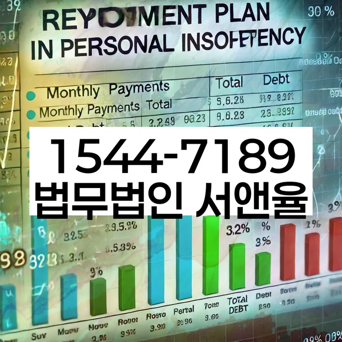 법인대표대출 연체 시